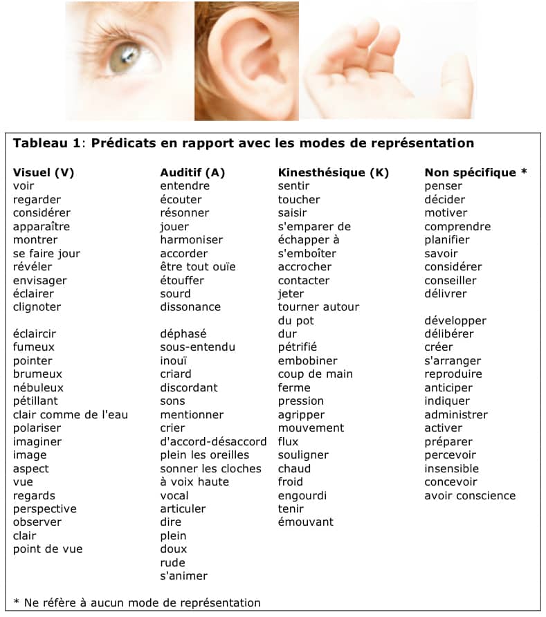 tableau_predicats_VAK