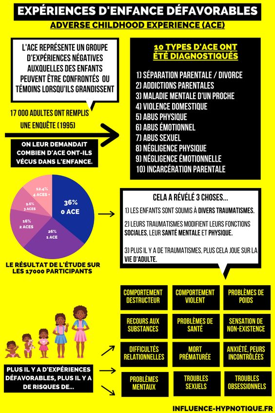 10 expériences de maltraitance dans l'enfance (ace) 