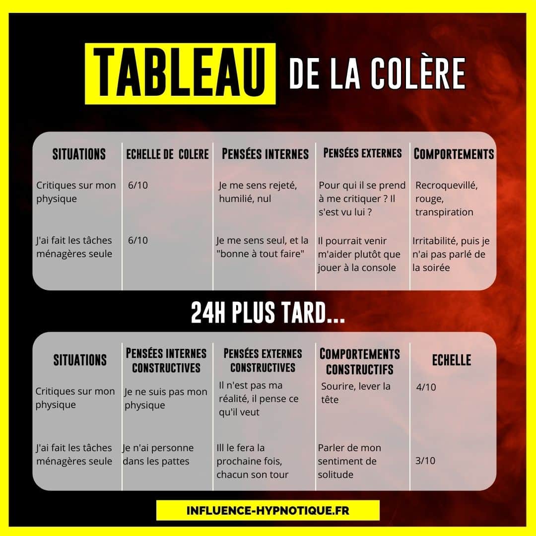 tableau pour gérer sa colère