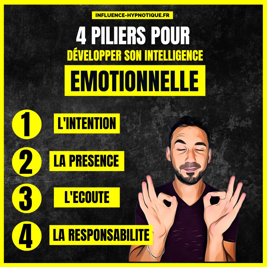 4 piliers intelligence émotionnelle