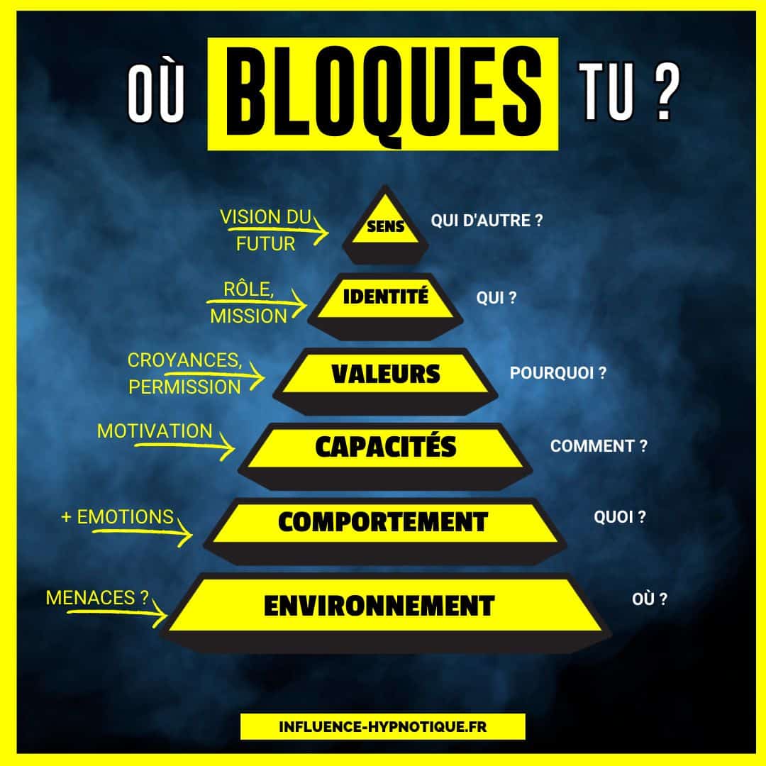 Gérer son hypersensibilité en fuyant les relations toxiques